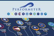 Featured image of news fy19-performeters